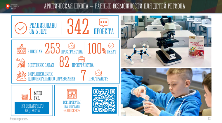 Итоги конкурса "Арктическая школа".